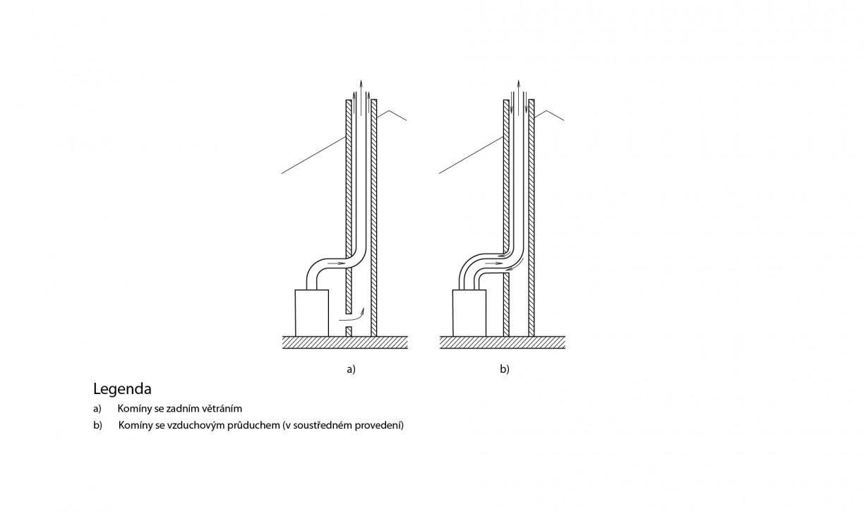 Odvětrání komínu