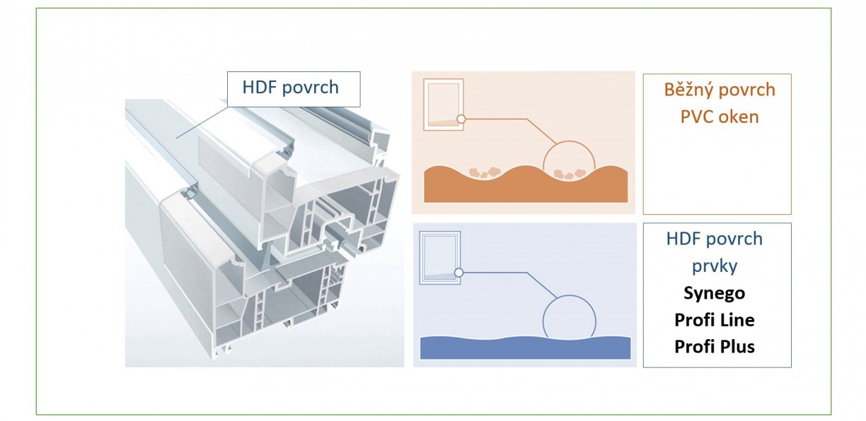 Lesklý povrch za pomoci zpracování technologií HDF