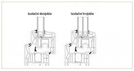 Rámy se stavební hloubkou 80 mm umožňují variabilní možnosti zasklení 