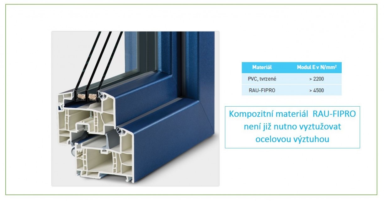 Kompozitní profil dosahuje výrazně lepších parametrů modulu pružnosti 