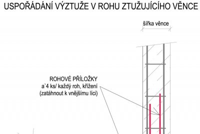 Ukázky stykování výztuže KARI sítí a rohových příložek ztužujících věnců.