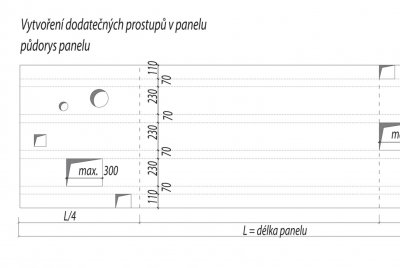 Schéma pro možnosti vytvoření dodatečných prostupů panelem na stavbě.