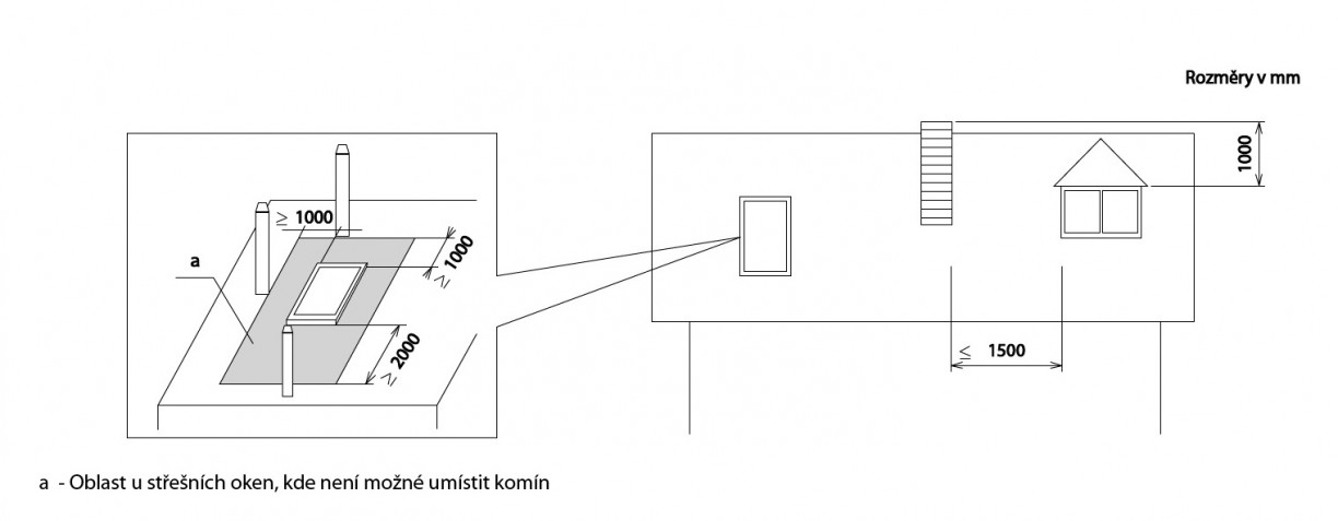 Výška komínu nad střechou a výlez na střechu