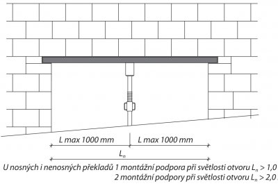 Požadavek na montážní podepření stavebních otvorů se světlostí větší jak 1 m.