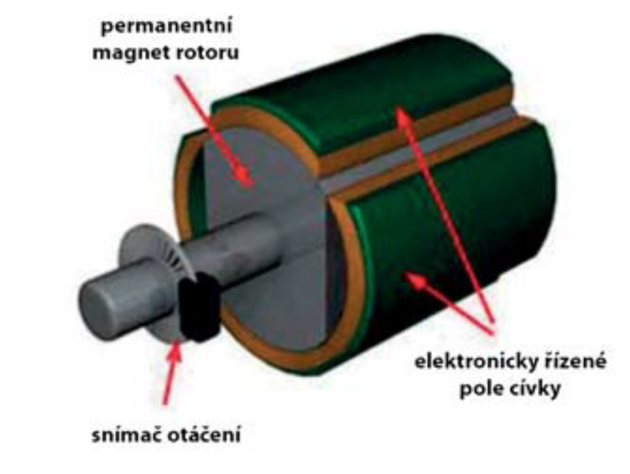 Stejnosměrný bezuhlíkový elektromotor BLDC ( Brush Less DC) Stejnosměrný bezuhlíkový elektromotor BLDC ( Brush Less DC)