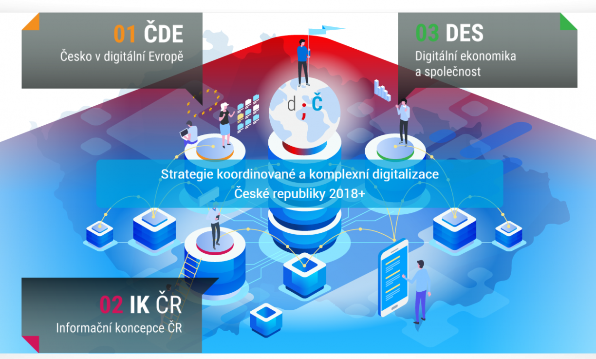 Pilíře Digitální Česko