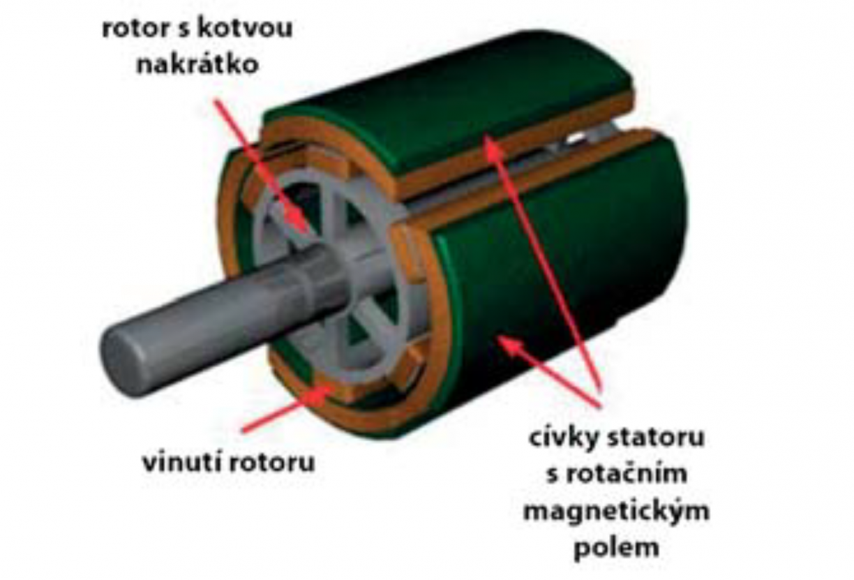 Jednofázový asynchronní elektromotor Jednofázový asynchronní elektromotor