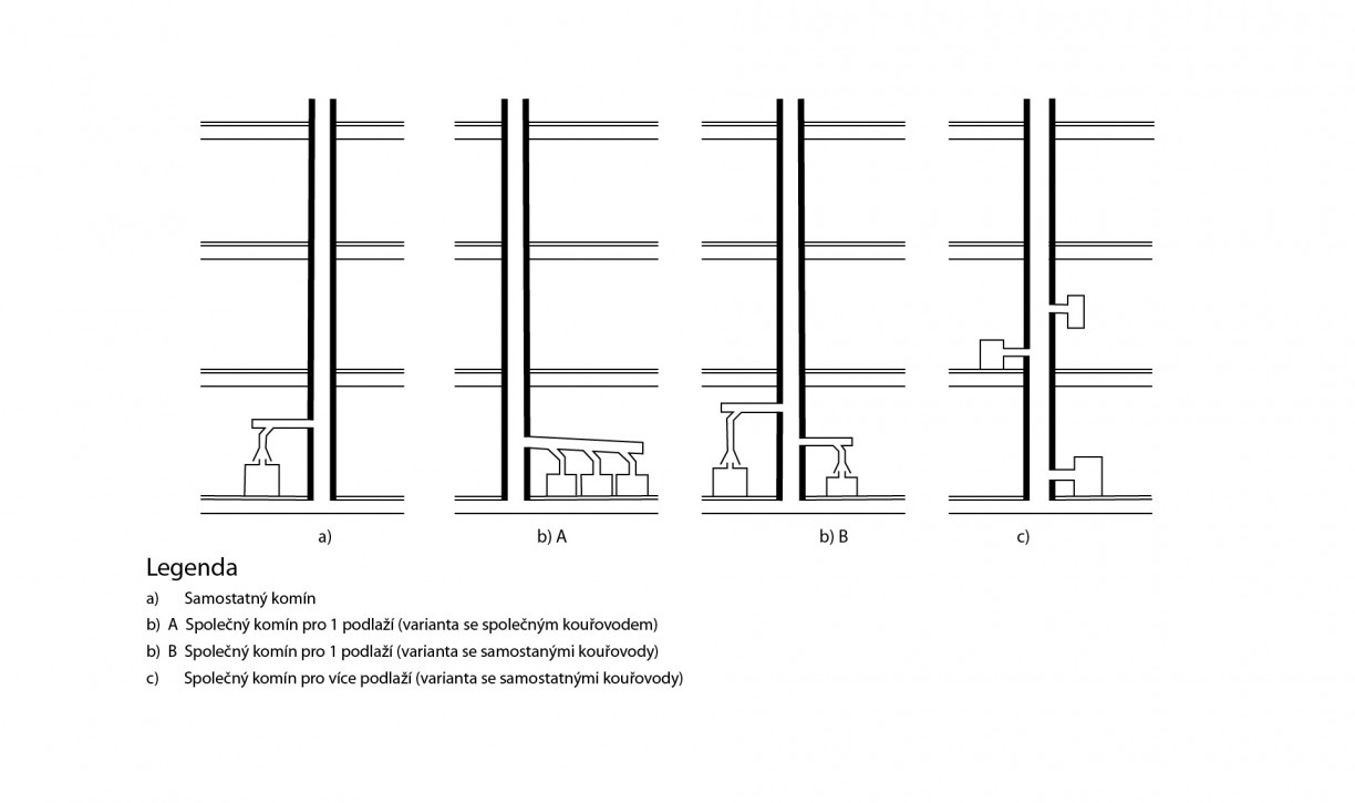 Grafické znázornění samostatného komínu a různého provedení společných komínů