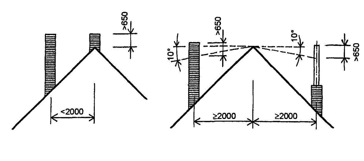 Výška komínu nad střechou a výlez na střechu