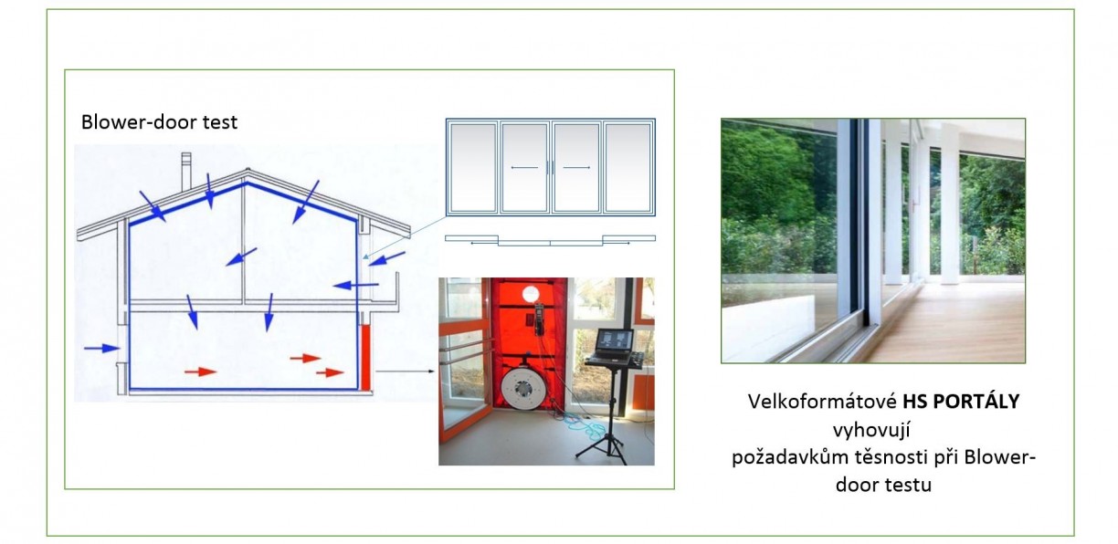 Princip blower-door testu