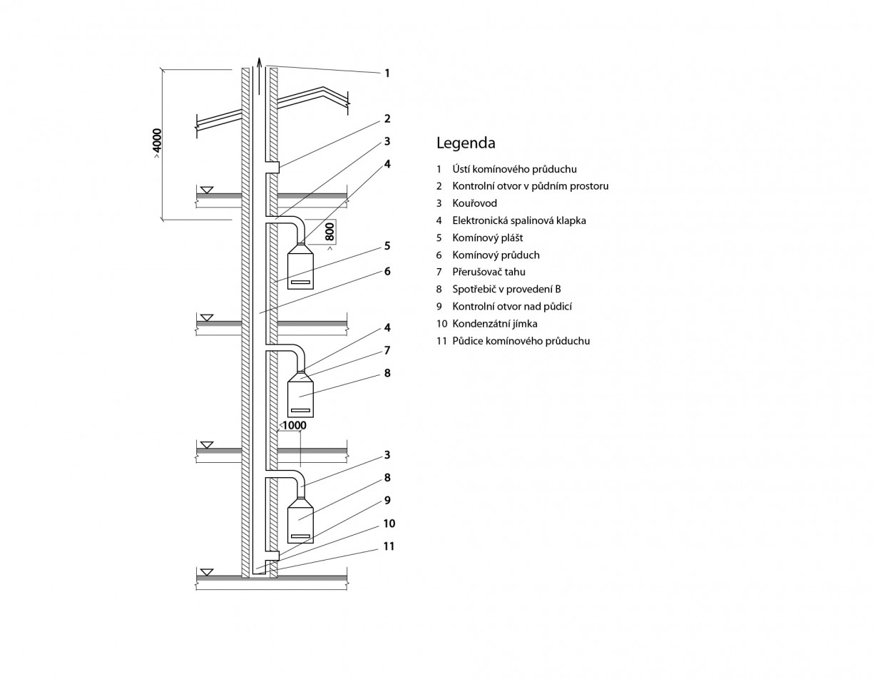 Popis jednotlivých částí společného komínu