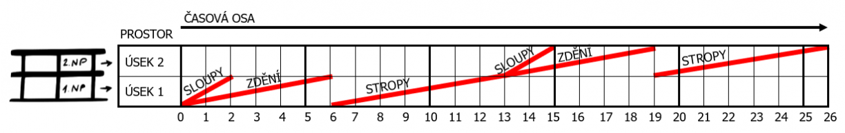 Časoprostorový graf