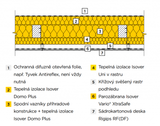 Zateplení trámového stropu Zateplení trámového stropu