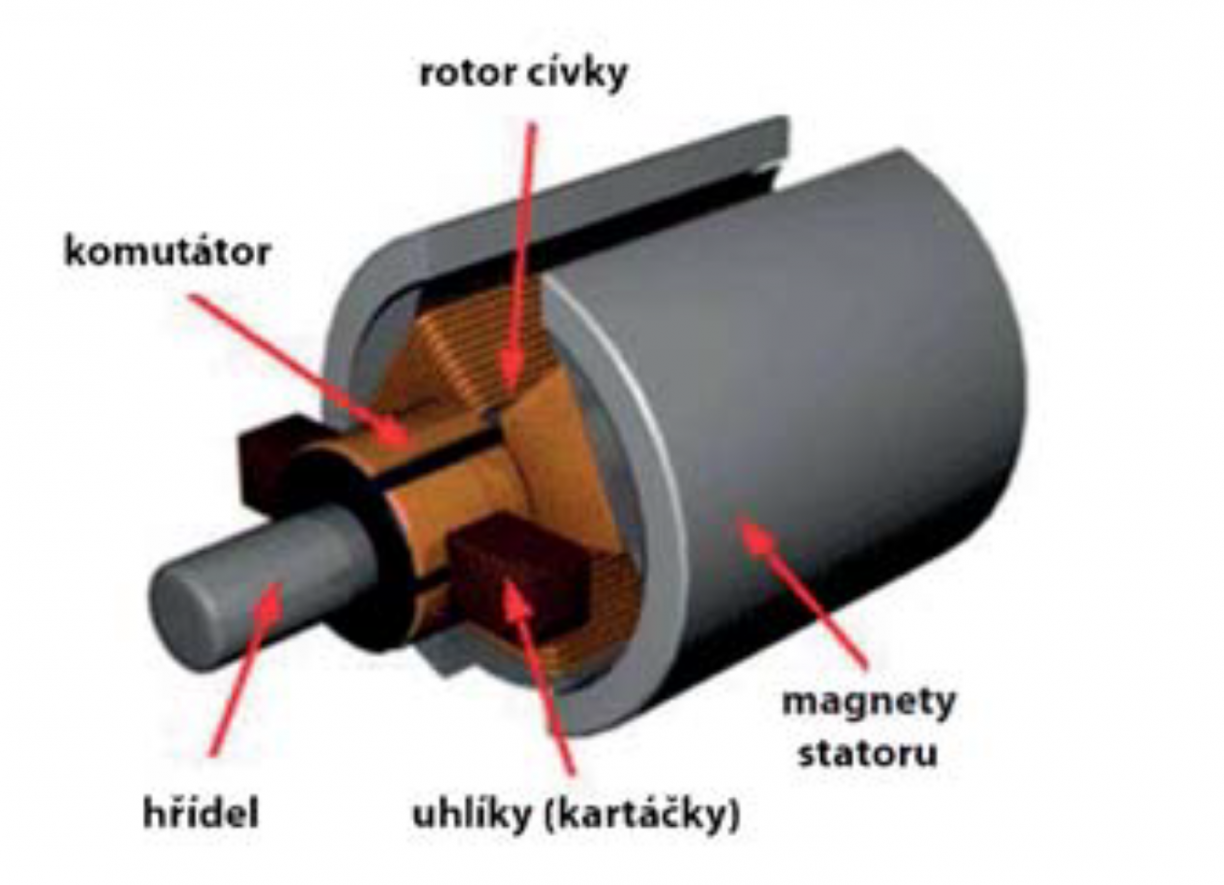 Stejnosměrný elektromotor s komutátorem a permanentním magnetem Stejnosměrný elektromotor s komutátorem a permanentním magnetem