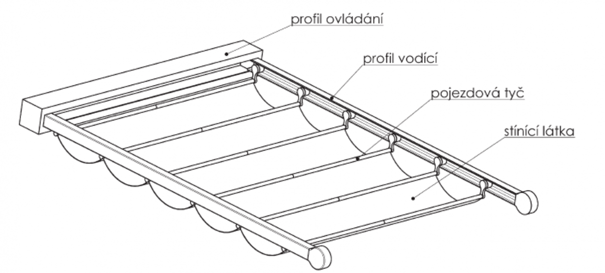 Schéma – Baldachýn rovný