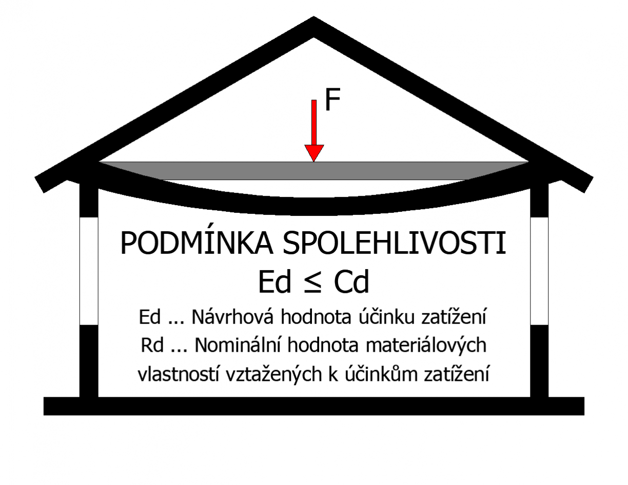 Použitelnost