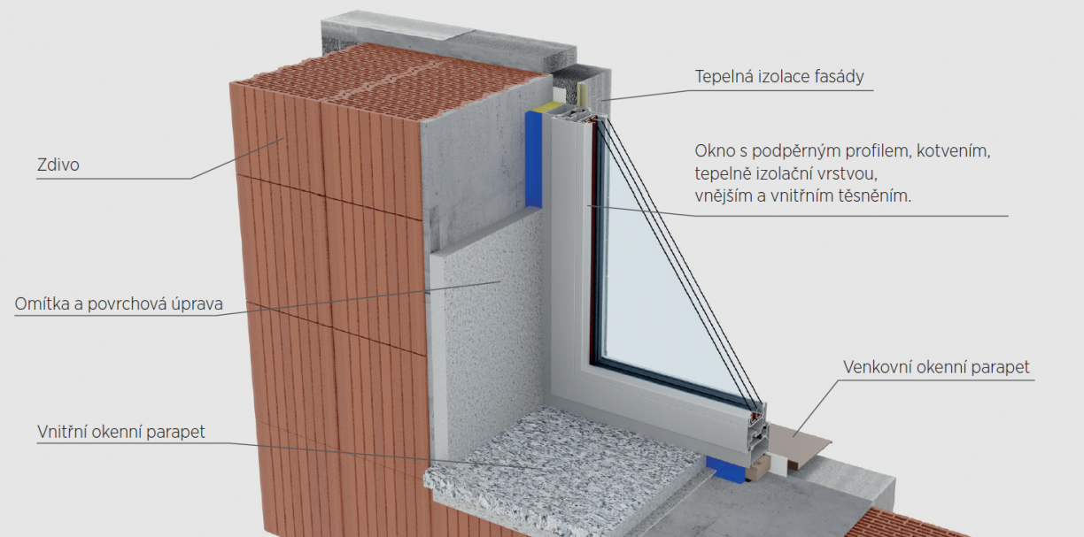Schéma konstrukčního řešení zabudování okna