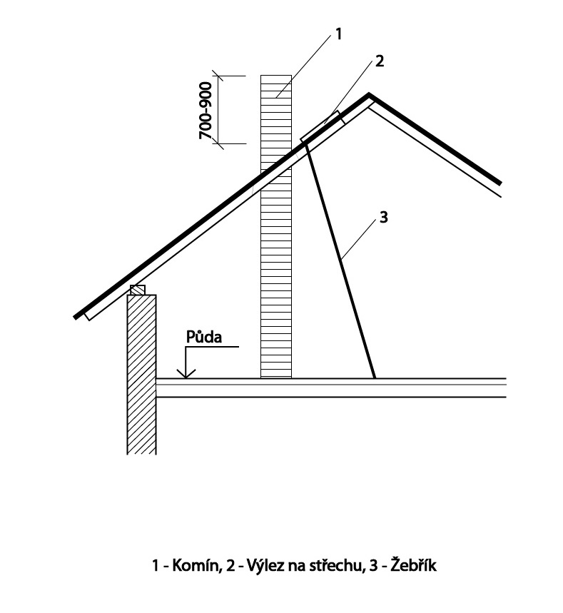 Výška komínu nad střechou a výlez na střechu