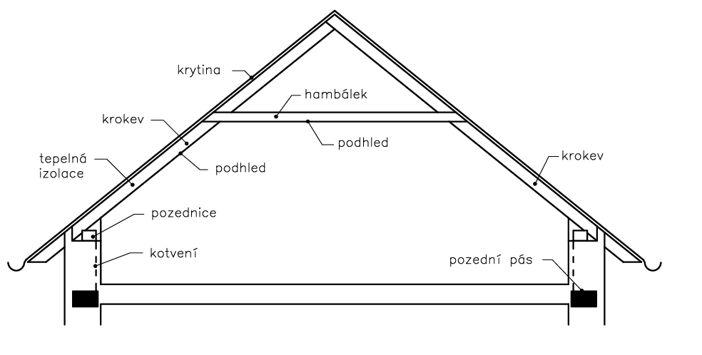 Novodobý hambálkový krov