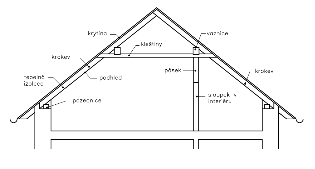 Novodobý krov s vaznicemi