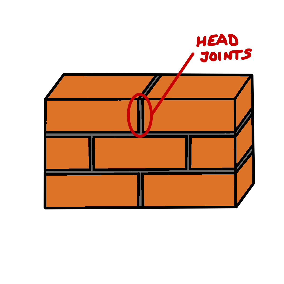 head joints head joints