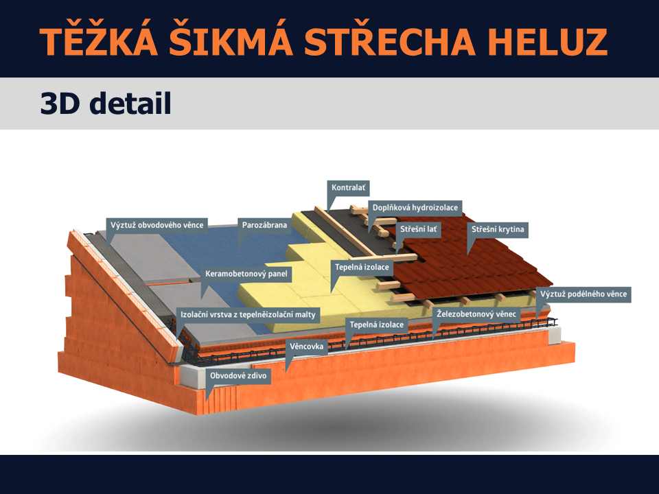 Těžká šikmá střecha HELUZ – 3D model
