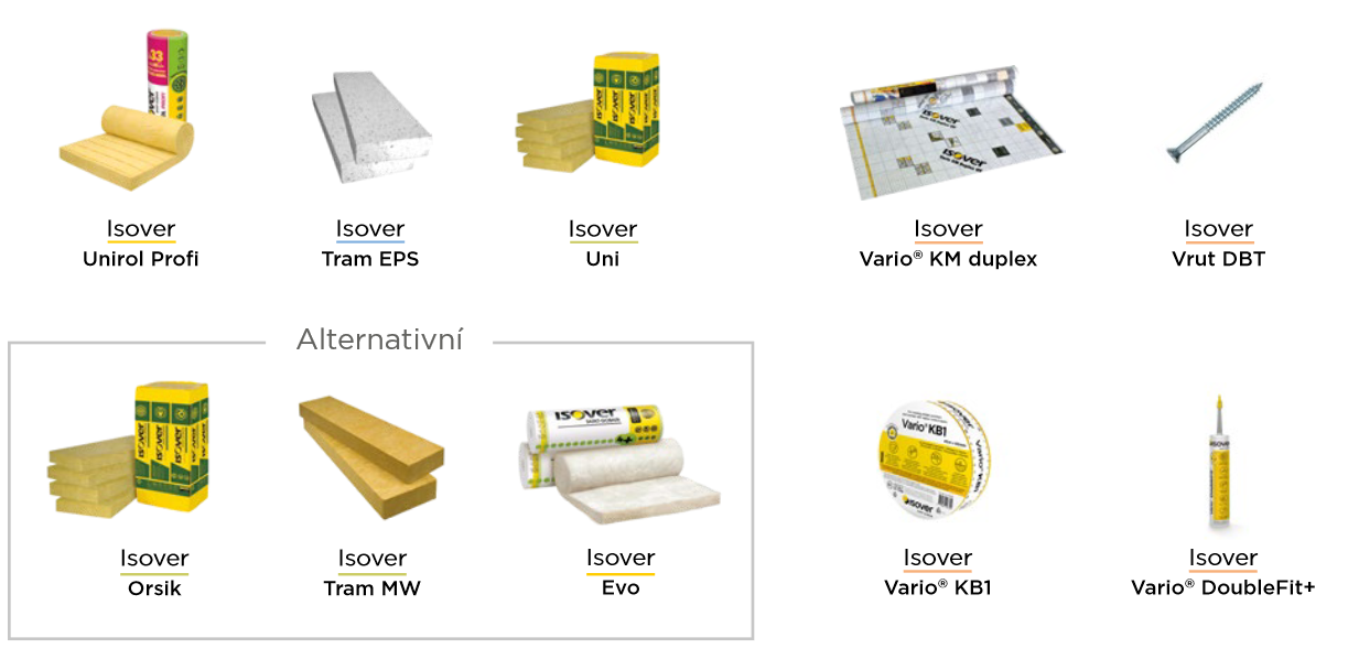 Isover Double Tram – Sortiment výrobků v systému