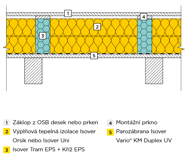 Isover StepCross – CAD detail Isover StepCross – CAD detail
