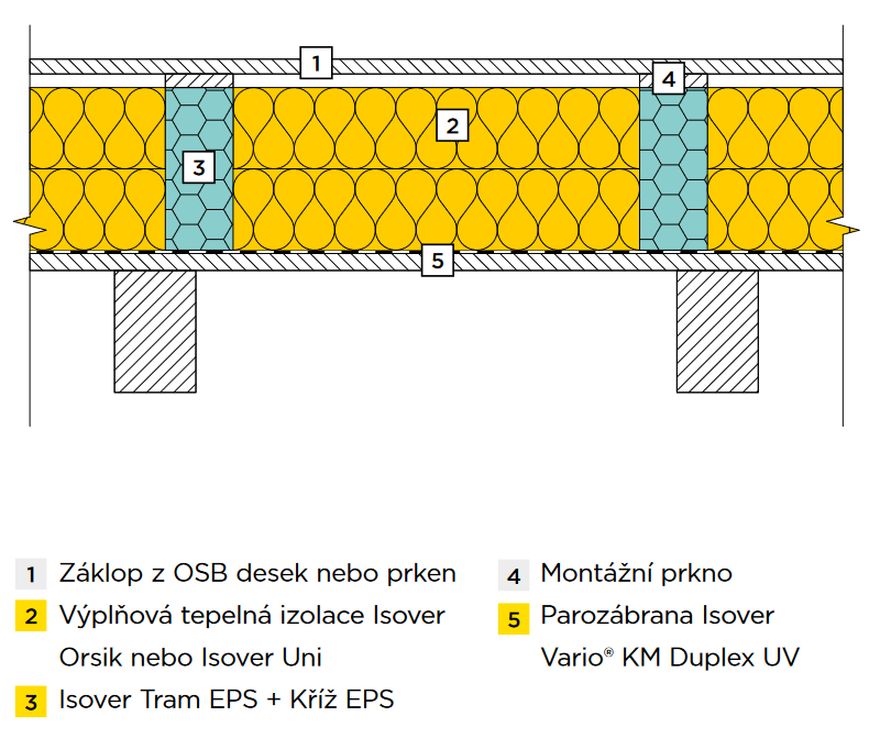 Isover StepCross – CAD detail