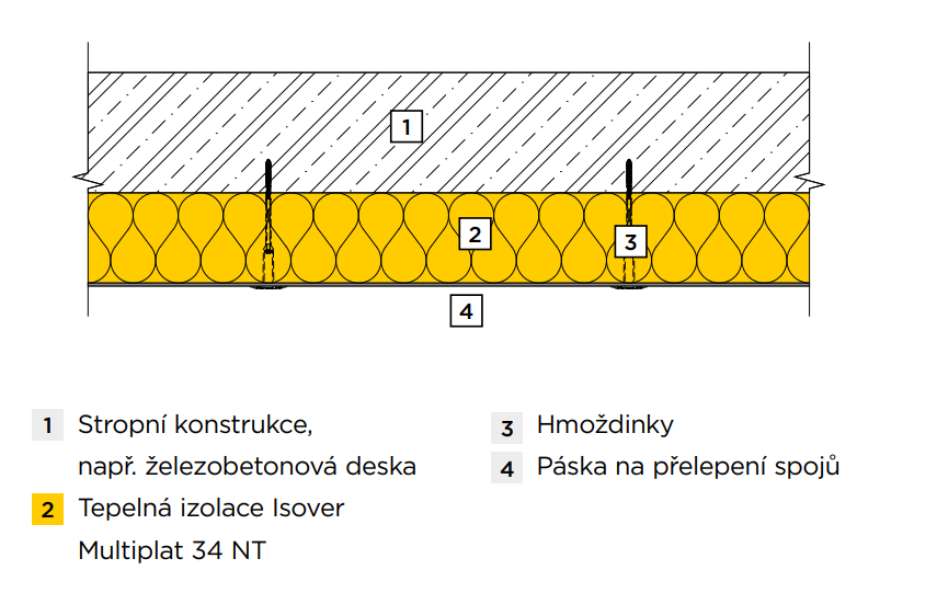 Zateplení podhledu – kotvená varianta Zateplení podhledu – kotvená varianta