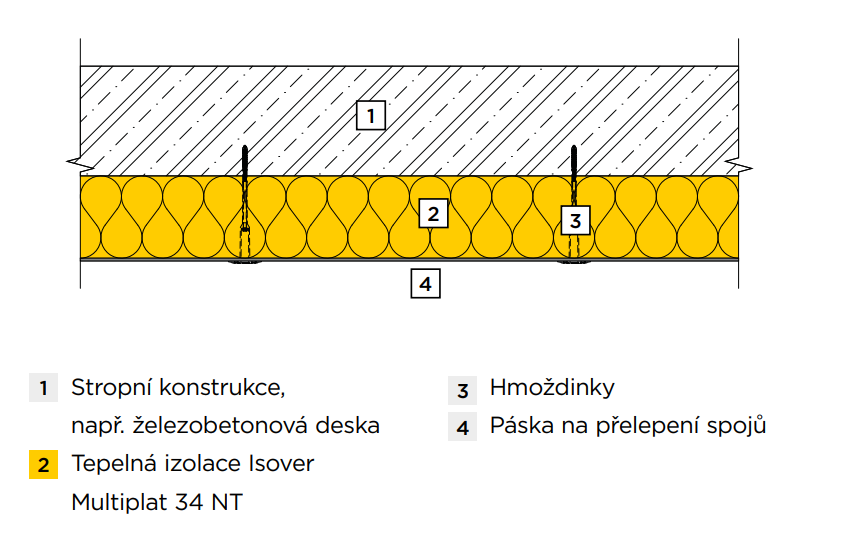 Zateplení podhledu – kotvená varianta