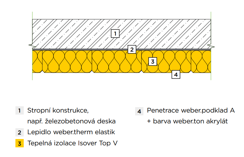 Zateplení podhledu – lepená varianta Zateplení podhledu – lepená varianta