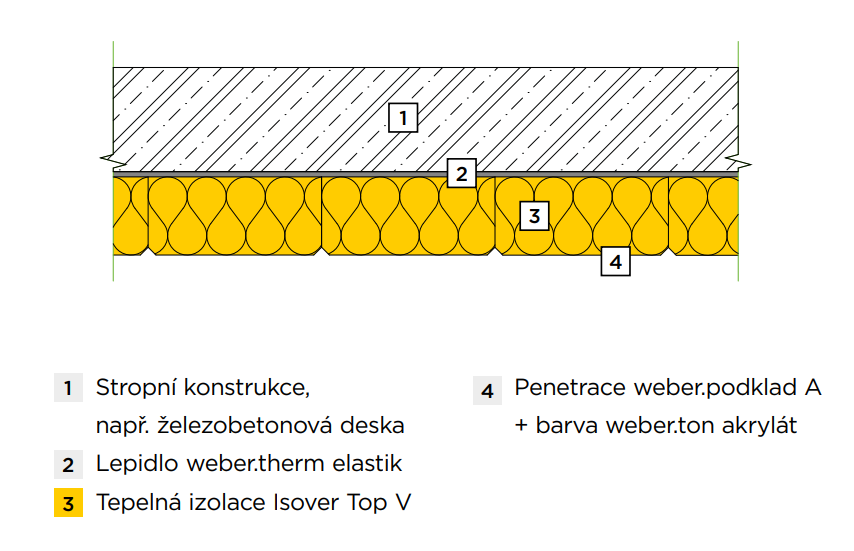 Zateplení podhledu – lepená varianta