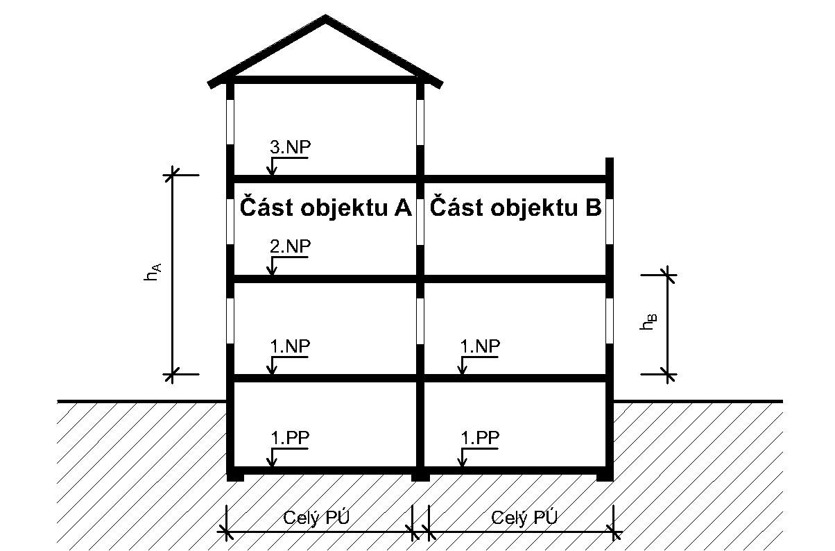 Požární výška objektu "h" (stavba z více stavebních objektů)